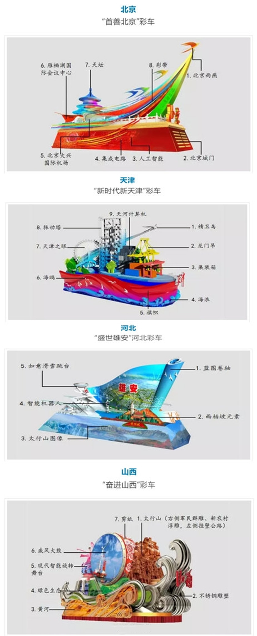 揭秘！國慶彩車都有什么含義？設計稿公布！